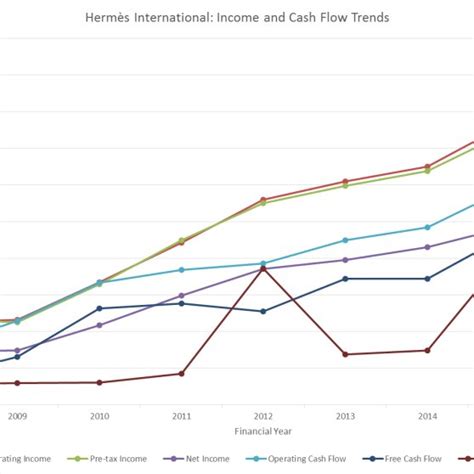 hermes roic|hermes cash flow.